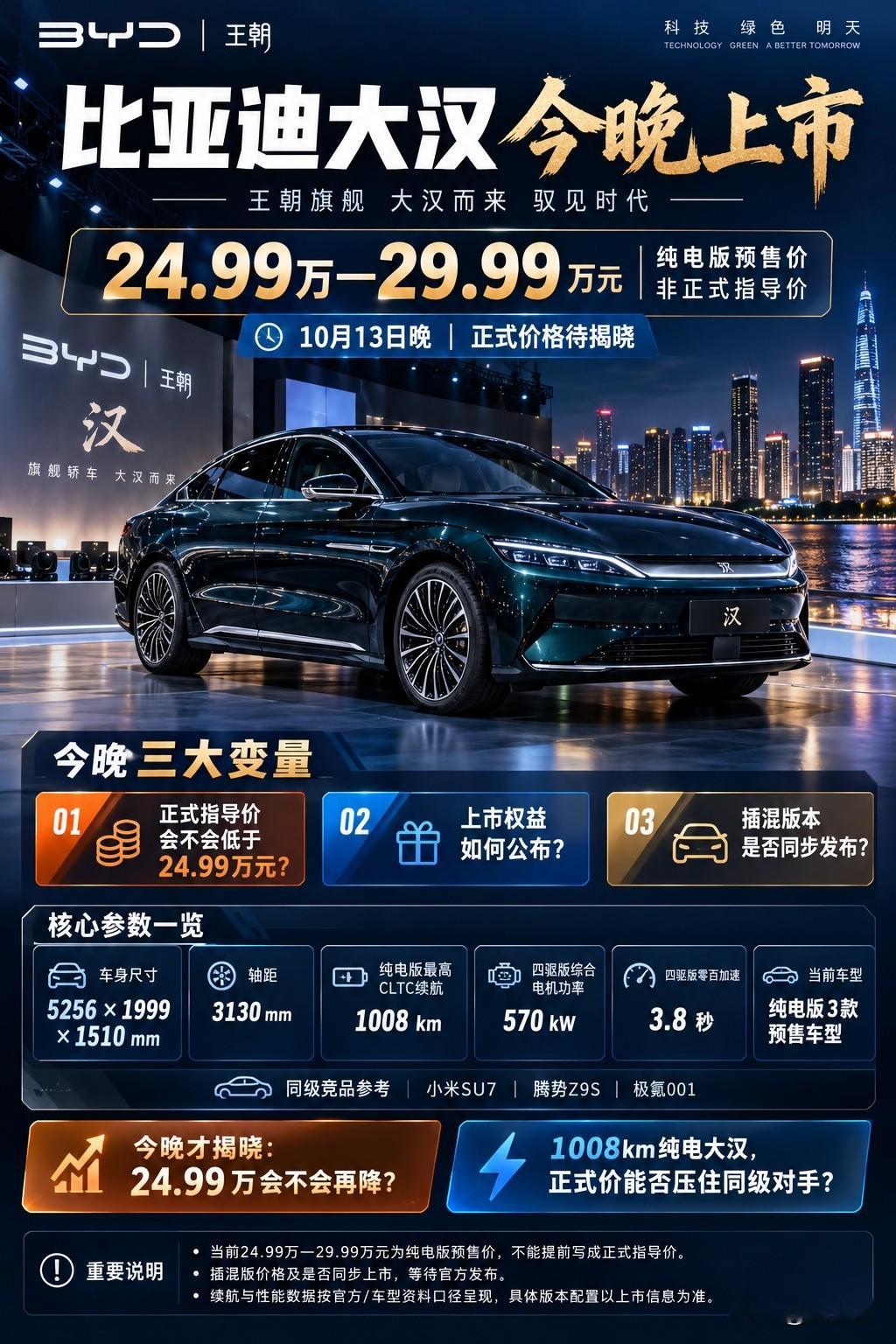 大汉今晚揭幕，能否撼动同级竞品？
比亚迪王朝旗舰大汉将于10月13日晚间正式上市，纯电版预售价24.99-29.99万元，该价格并非最终指导价。新车轴距3130mm，纯电版CLTC最高续航1008km，四驱版综合功率570kW，零百加速3.8秒。今晚发布会将揭晓正式售价、上市权益，插混版是否同步发布