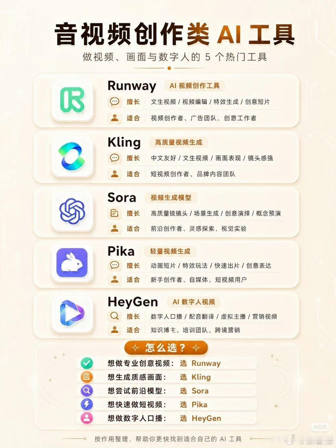 不知道用哪个AI工具时，翻这组图就够了 ​