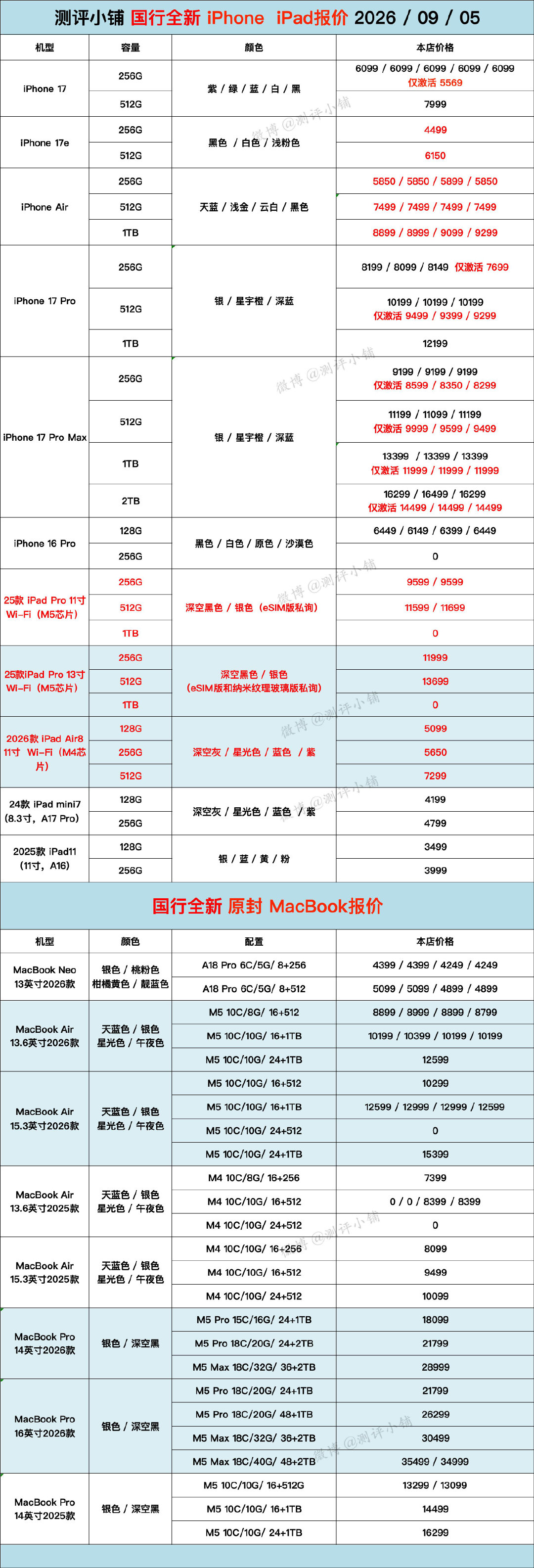 三星Z Fold8 / Ultra，华为Mate80 RS非凡大师，小米17系列，OPPO Find N6，Reno16，vivo X Fold6，S60，iQOO15等更新 ​