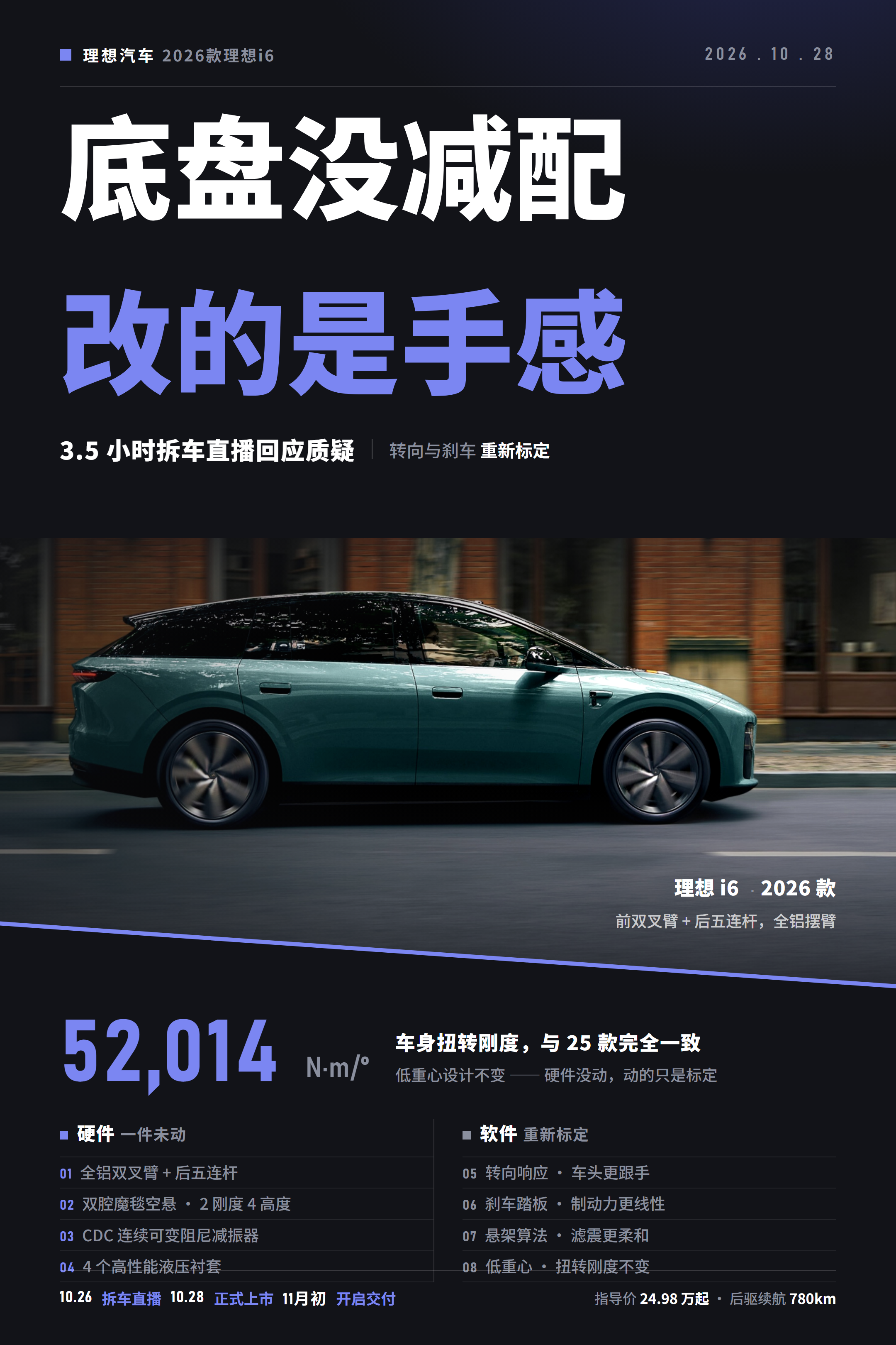拆车3.5小时：没减配，只调校手感