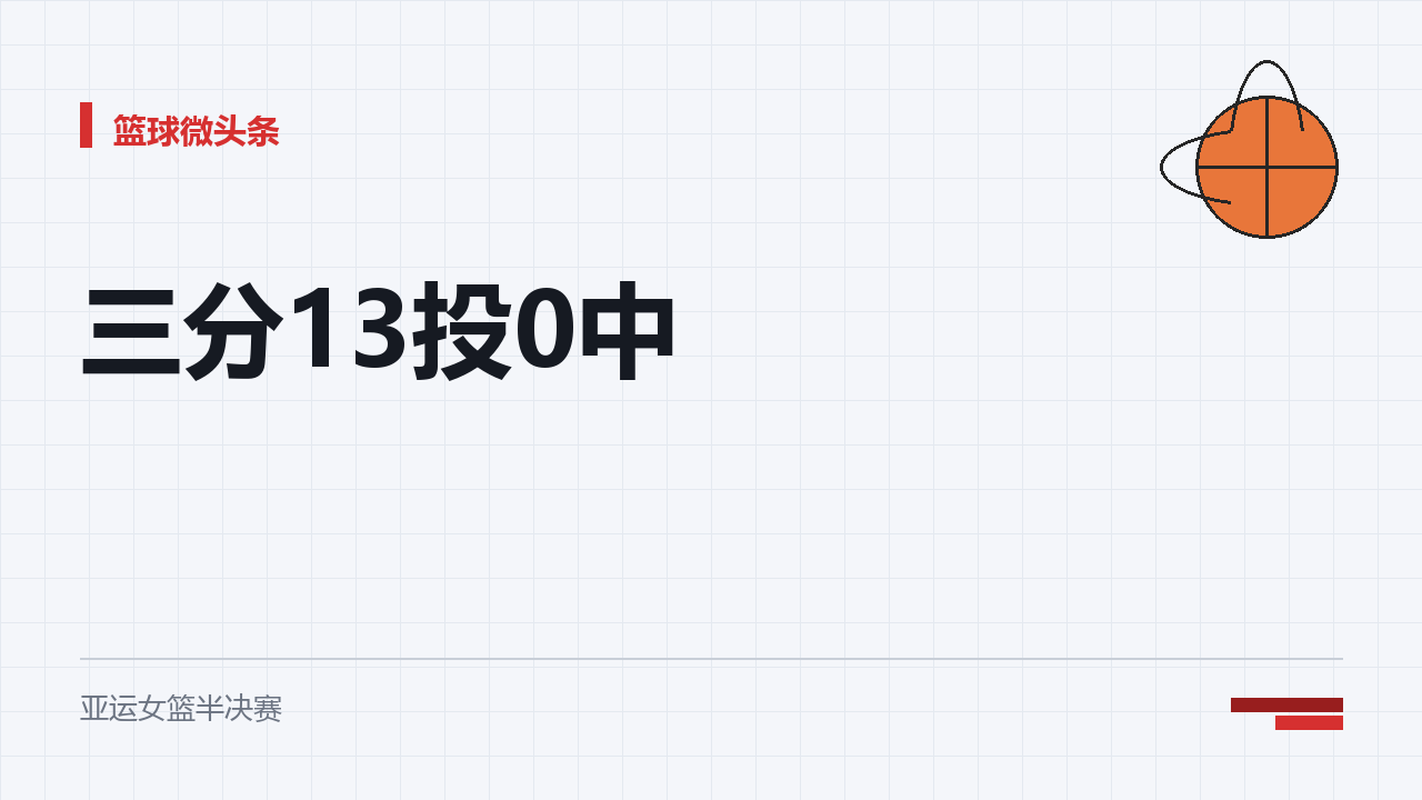 一场球把两件事摆到了一起：中国女篮赢了二十一个篮板，却输掉了比赛。
九月二十五日，名古屋亚运会女篮半决赛，中国女篮八十比八十五不敌韩国队，无缘决赛。这是中国女篮亚运历史上第三次无缘决赛，前两次是一九七四年和一九九四年。
先看几组数字：
三分球：中国十三投零中，韩国四十一投十二中，光这一项就多拿三十六