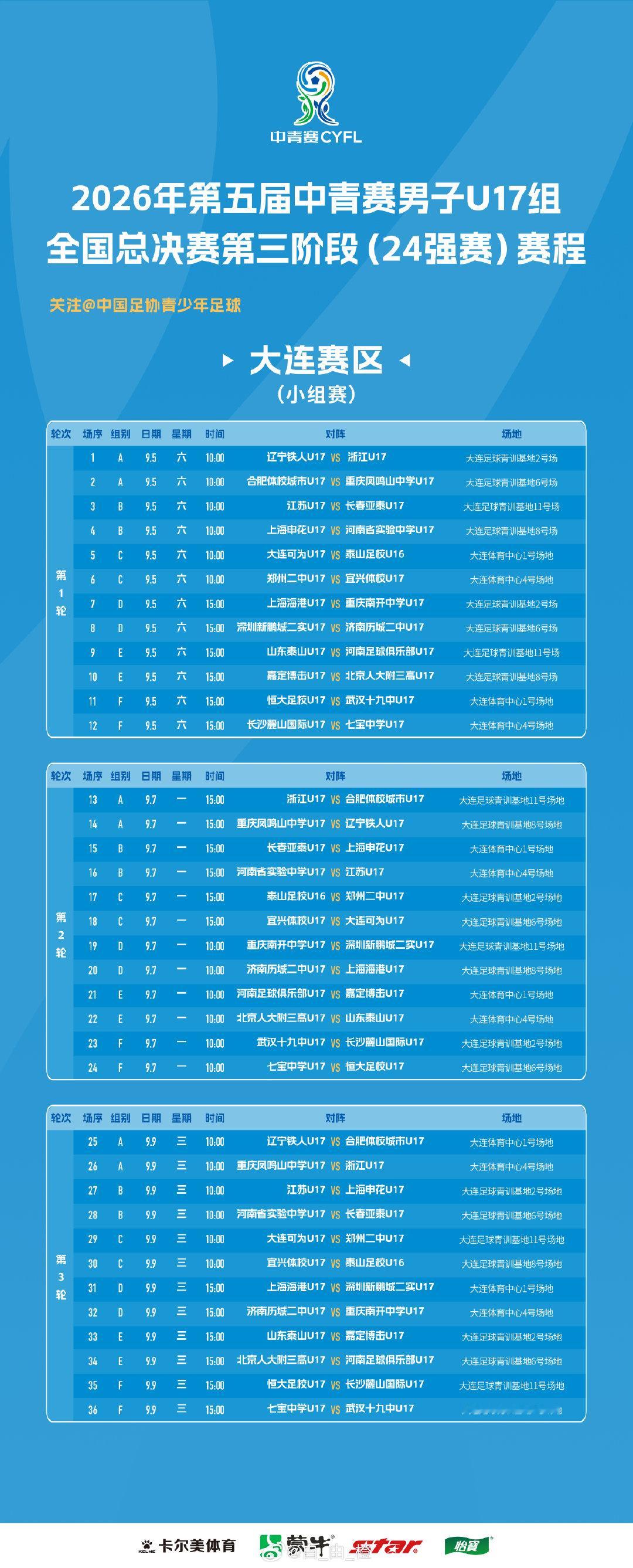 中青赛男子U17组全国总决赛第三阶段（全国24强赛）抽签分组结果和小组赛赛程： ​