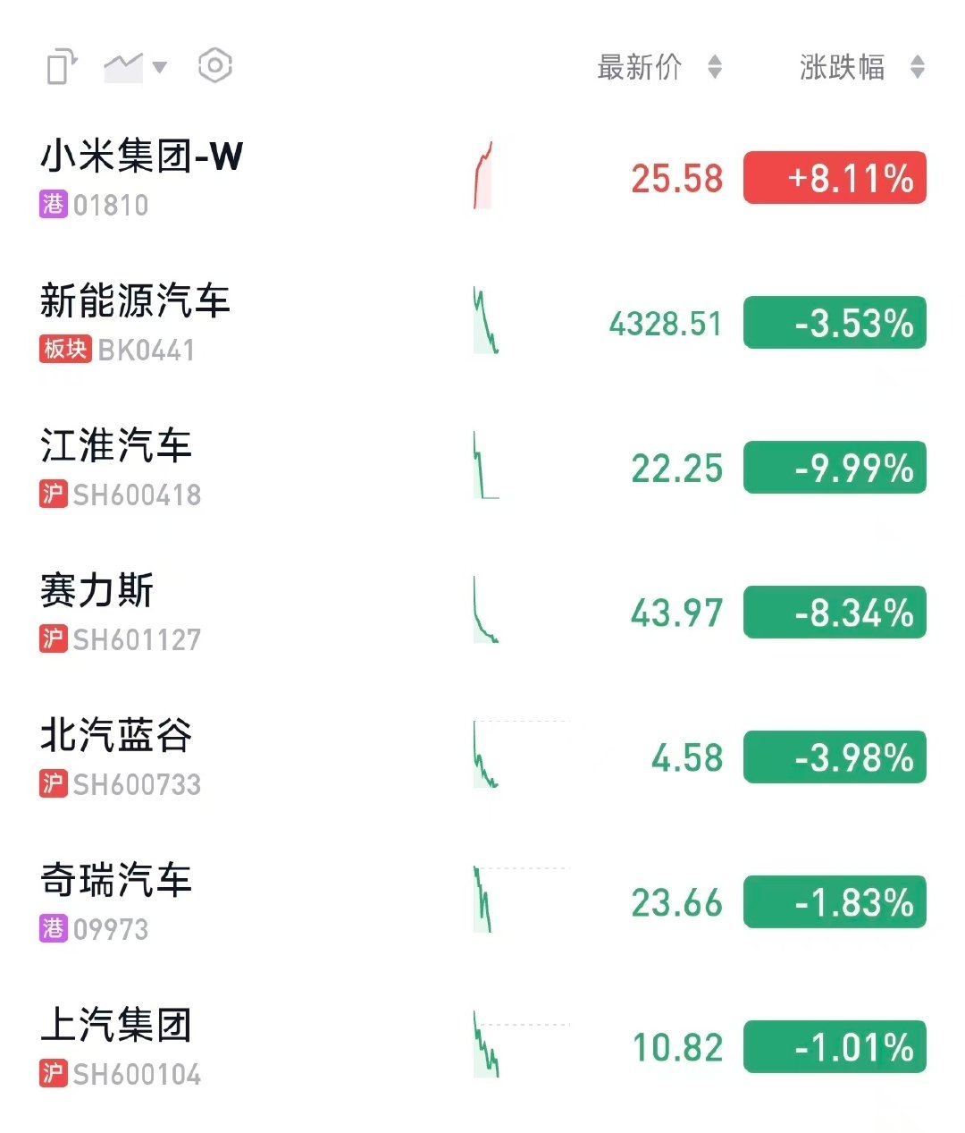 你米今天怎么回事  是利空出尽的原因吗[柯基] ​