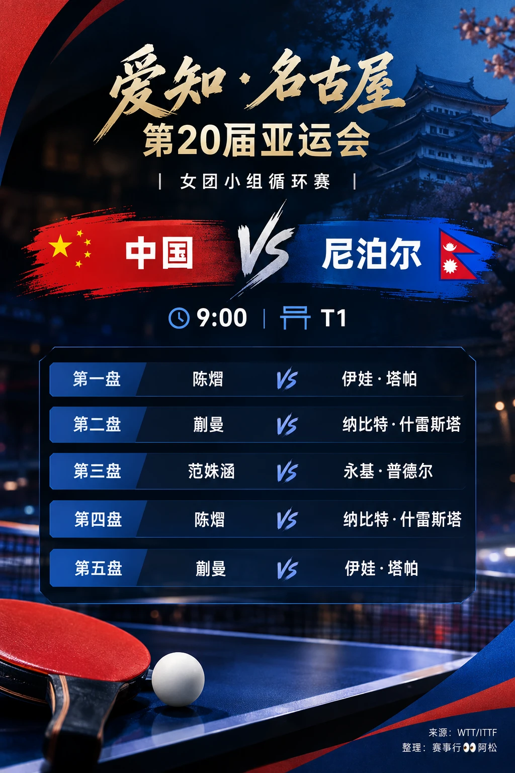 🇨🇳中国女团9:00对阵今天9:00，女团小组循