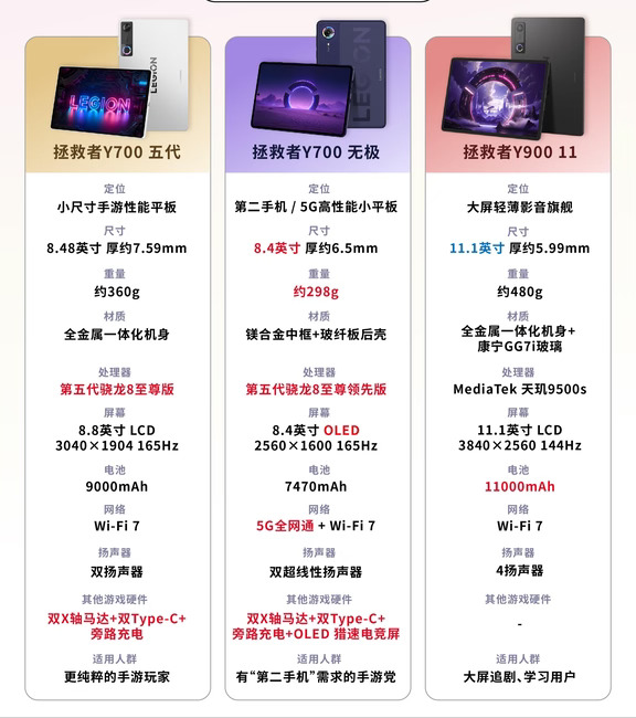 求教，这三款平板选哪款啊？？