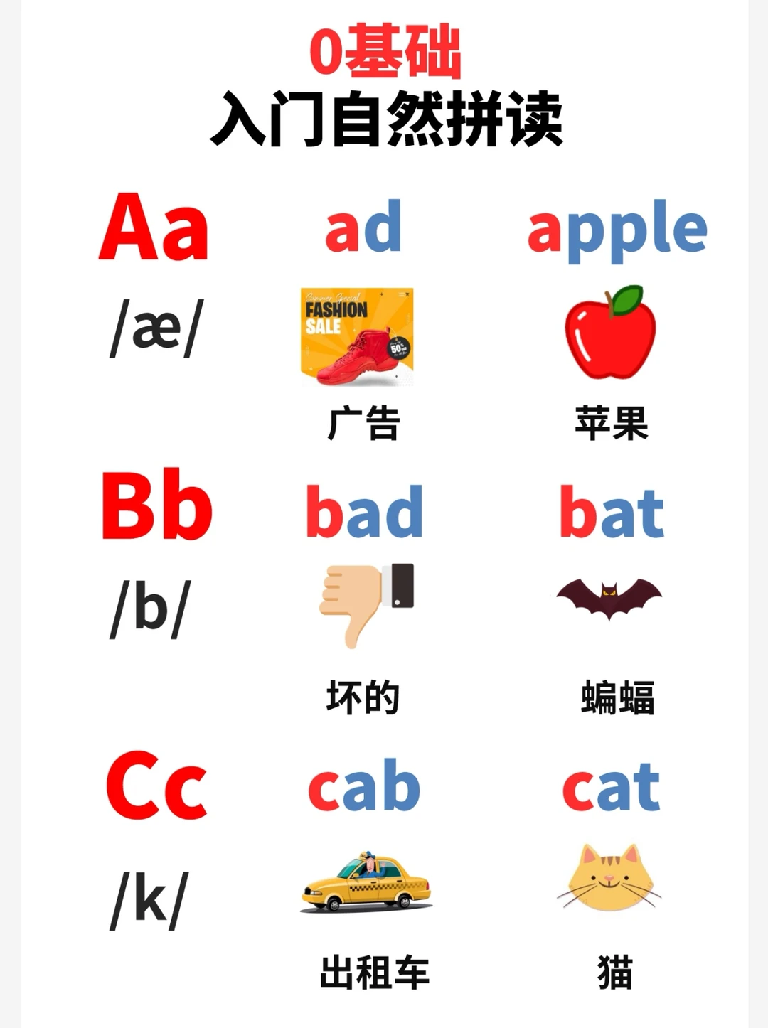 每天60秒见词能读|新生自然拼读入门