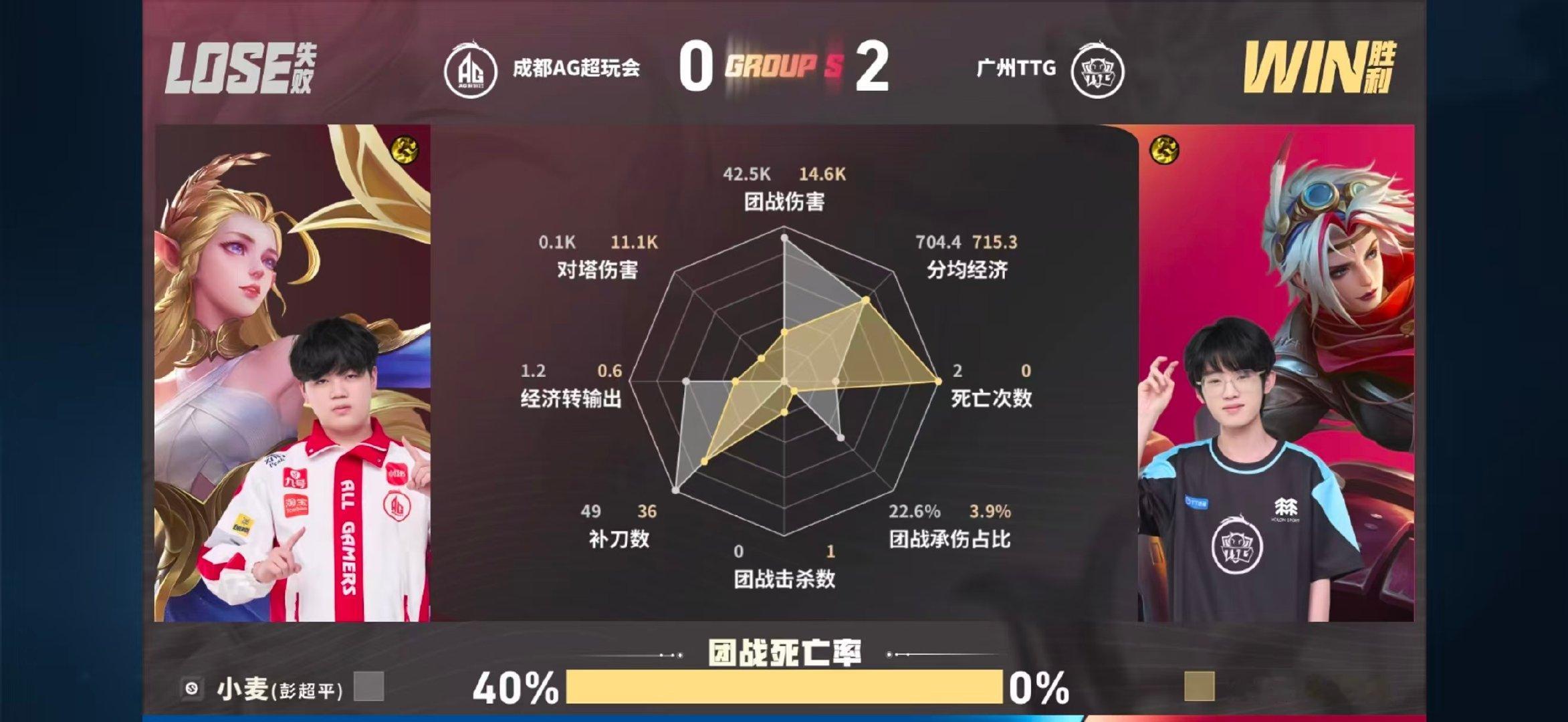 我们该怎么办啊！[苦涩][苦涩][苦涩]艾琳姐姐曾经是你在wb很重要的...