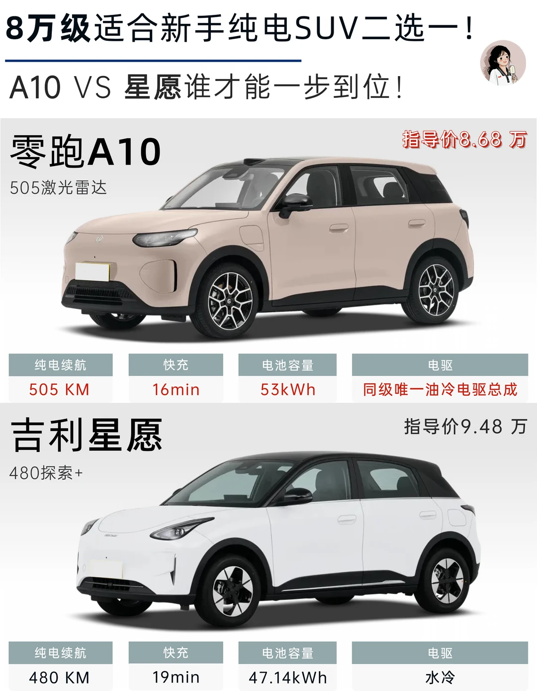 8万买零跑A10 or 新款吉利星愿，看我给你算