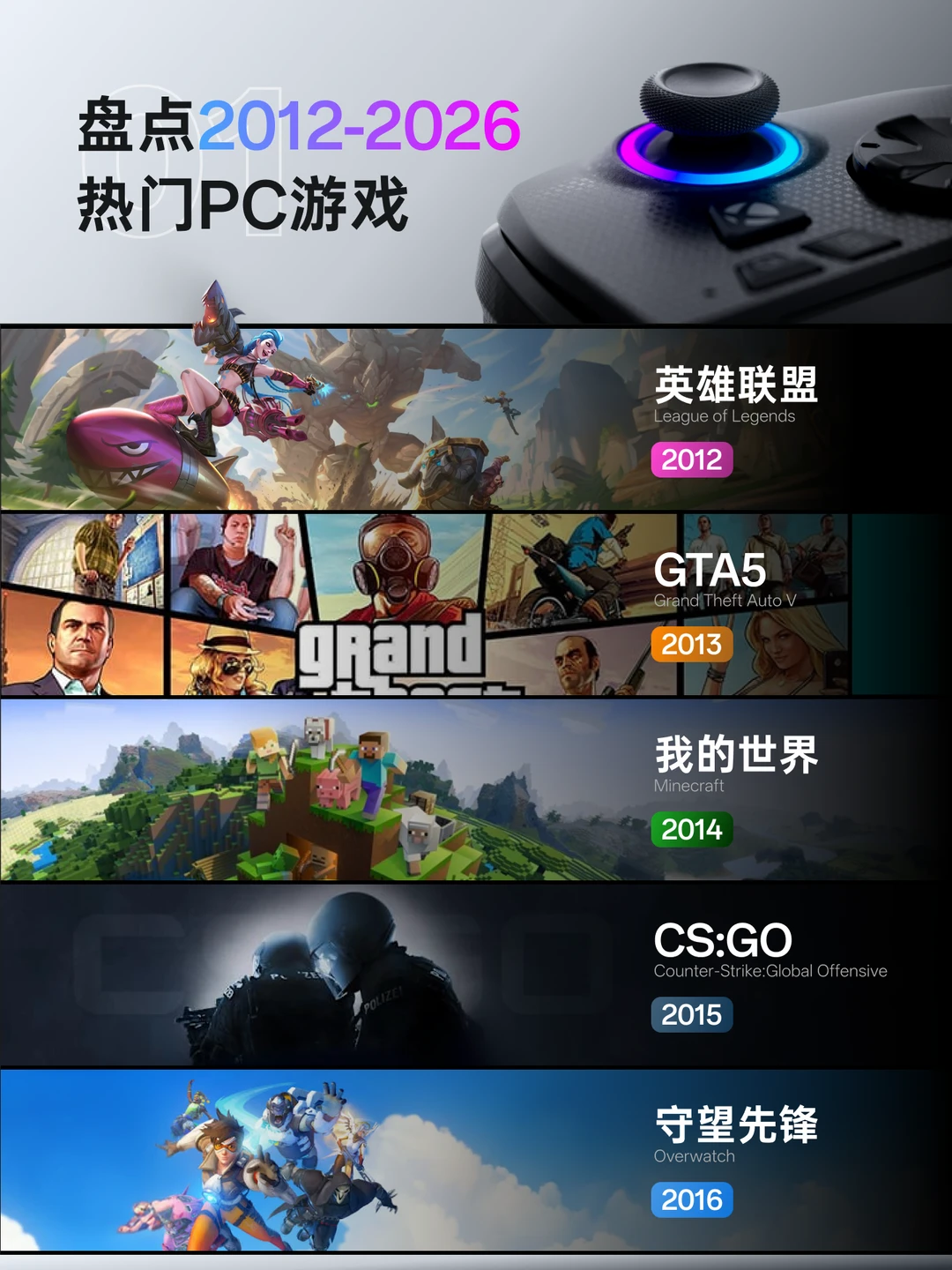 盘点2012-2026热门PC游戏，你喜欢哪个呢？