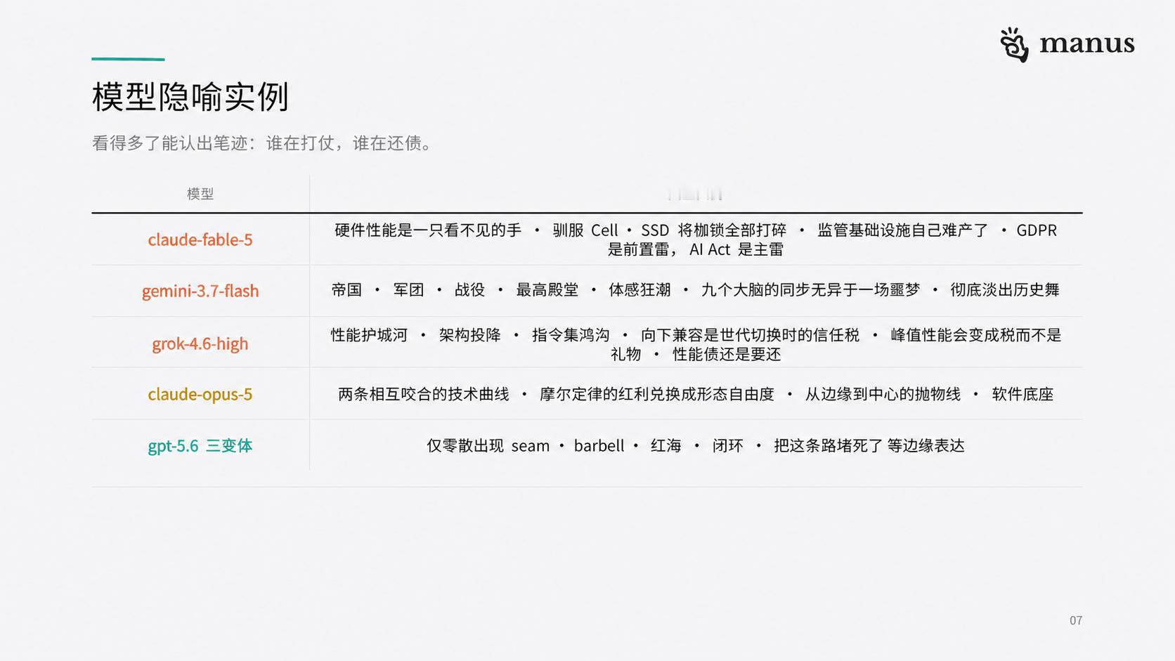 Manus 关于“隐喻率”的模型评测指标，by 胡迪Hoodie

---

如何 eval agent 产出的调研报告是否易读？

分享我们 team 实践中用的一个简洁指标——「隐喻率」：

隐喻是常见的语言学现象，简单理解就是在句子中“悄悄”使用比喻。

来感受一个隐喻率很高的句子：

“全栈 AI 帝国率领评估军团与标注大 ​