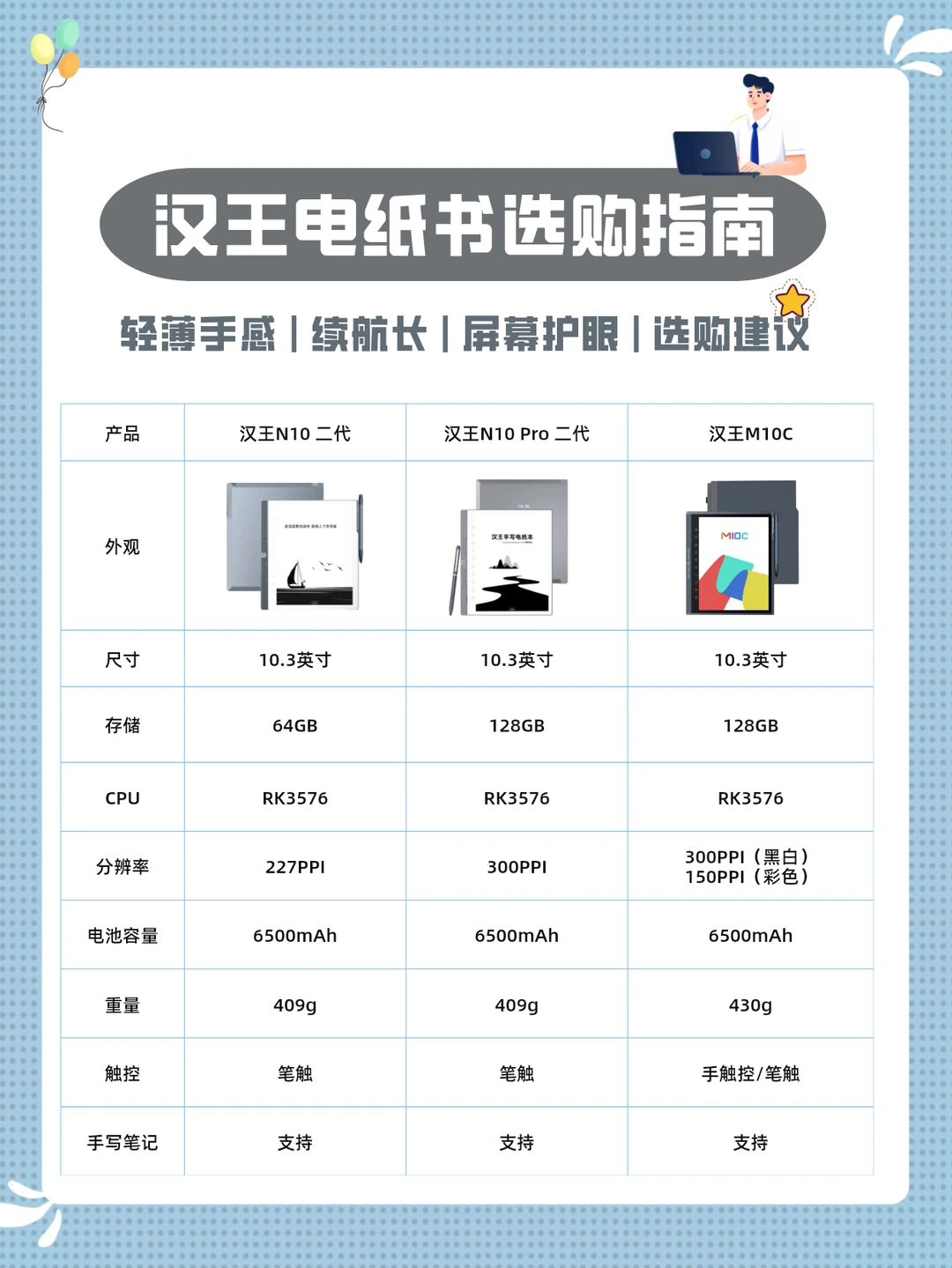 热门墨水屏怎么选？看完这一篇你就会
