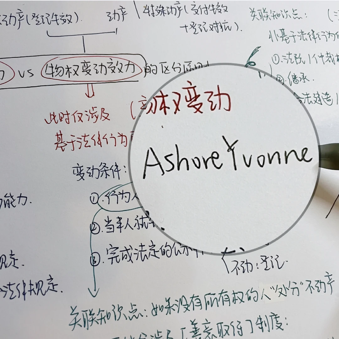 明天有新的思维导图小视频 看我的硬核打码