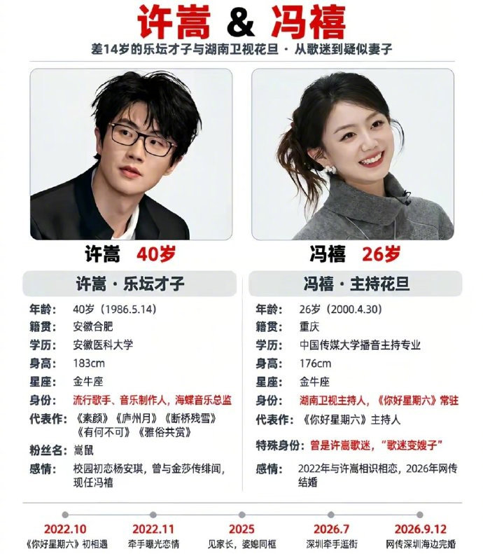 #两年挣6.8亿元神秘艺人疑为许嵩#淡泊名利的许嵩才是乐坛最精明的版权商人，两年挣6.8亿真的很厉害！普通人也许一辈子都赚不了这么多，许嵩、冯禧官宣结婚，恭喜！ ​#娱乐[超话]# ​