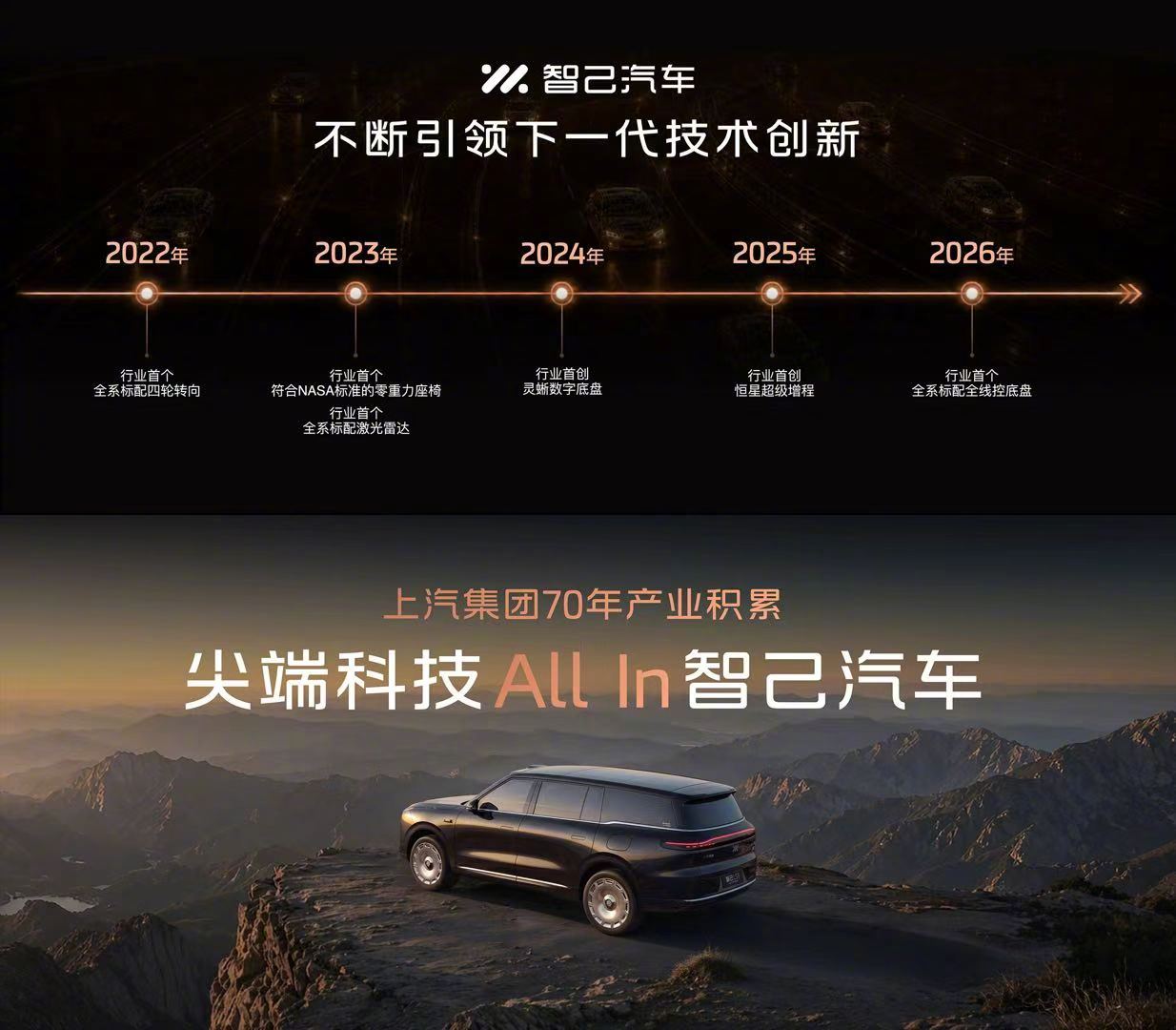【智己汽车成都车展发布 NEXT・先享 2028 战略】

2026 成都车展，智己汽车发布全新产品战略「NEXT・先享 2028」，依托上汽集团 70 年技术积淀，将三年后的前沿科技下放到全系车型，确立同级领先能耗、航空级整车安全、全域代劳智能化三大核心目标。

硬件层面，全新 NEO 三电架构搭配全域 800V 高压平 ​