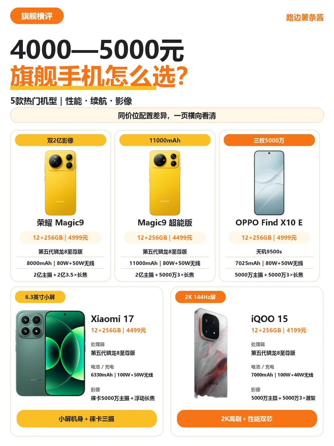 4000-5000旗舰手机怎么选？
