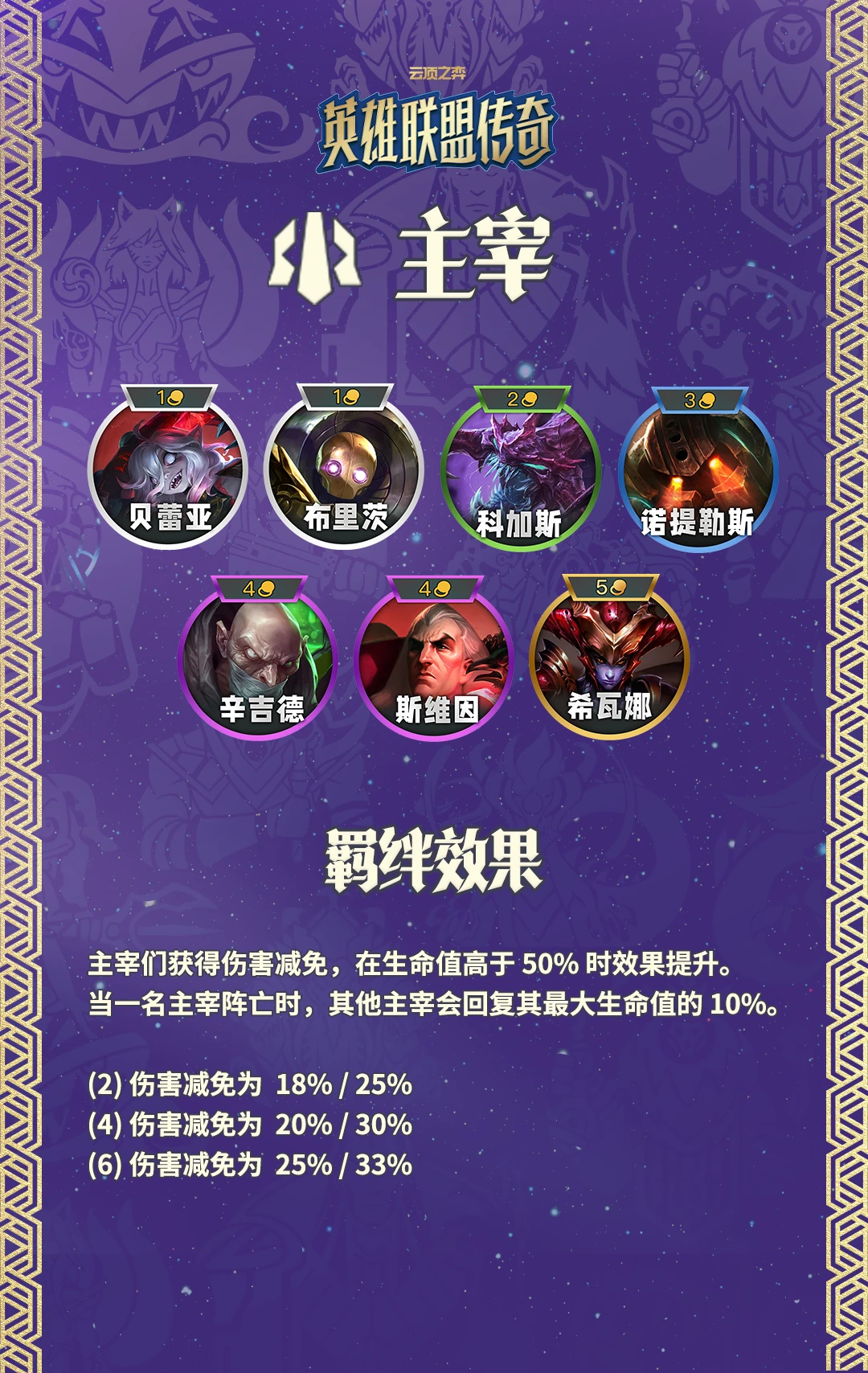 云顶之弈s16羁绊职业图