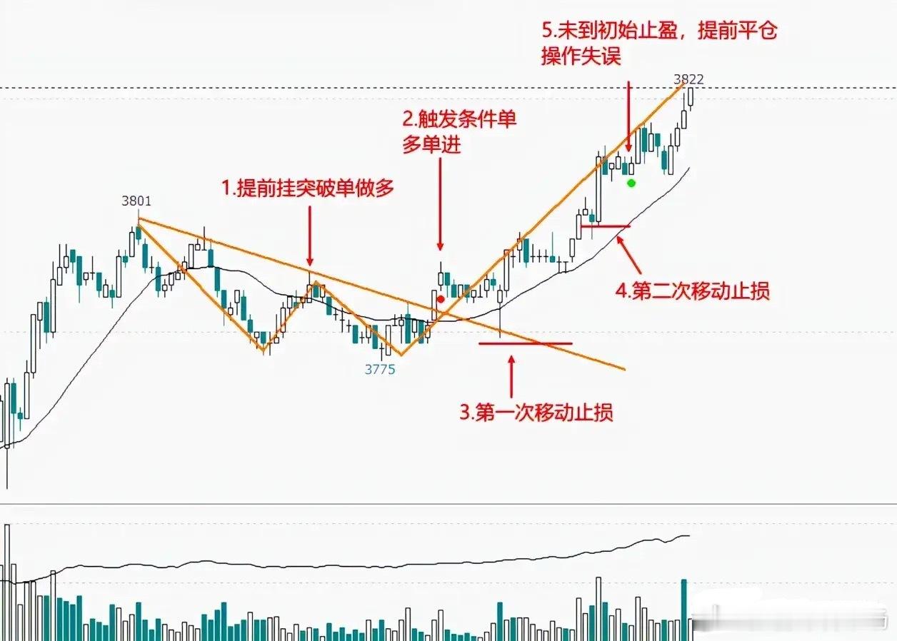 做股票就像选女朋友，很有意思，难怪我戒不掉股瘾。
第一步，你得去选你中意的皮囊。不涨的图形，我看都懒得看。
第二步，确认关系并开始搞对象，相互检验对方是否符合自己的要求。设置好心里底线和上线。永远在上下限中稳步上升的股票，就是好对象，出轨了，就留不得了。
第三步，很关键，矢志不渝是 ​