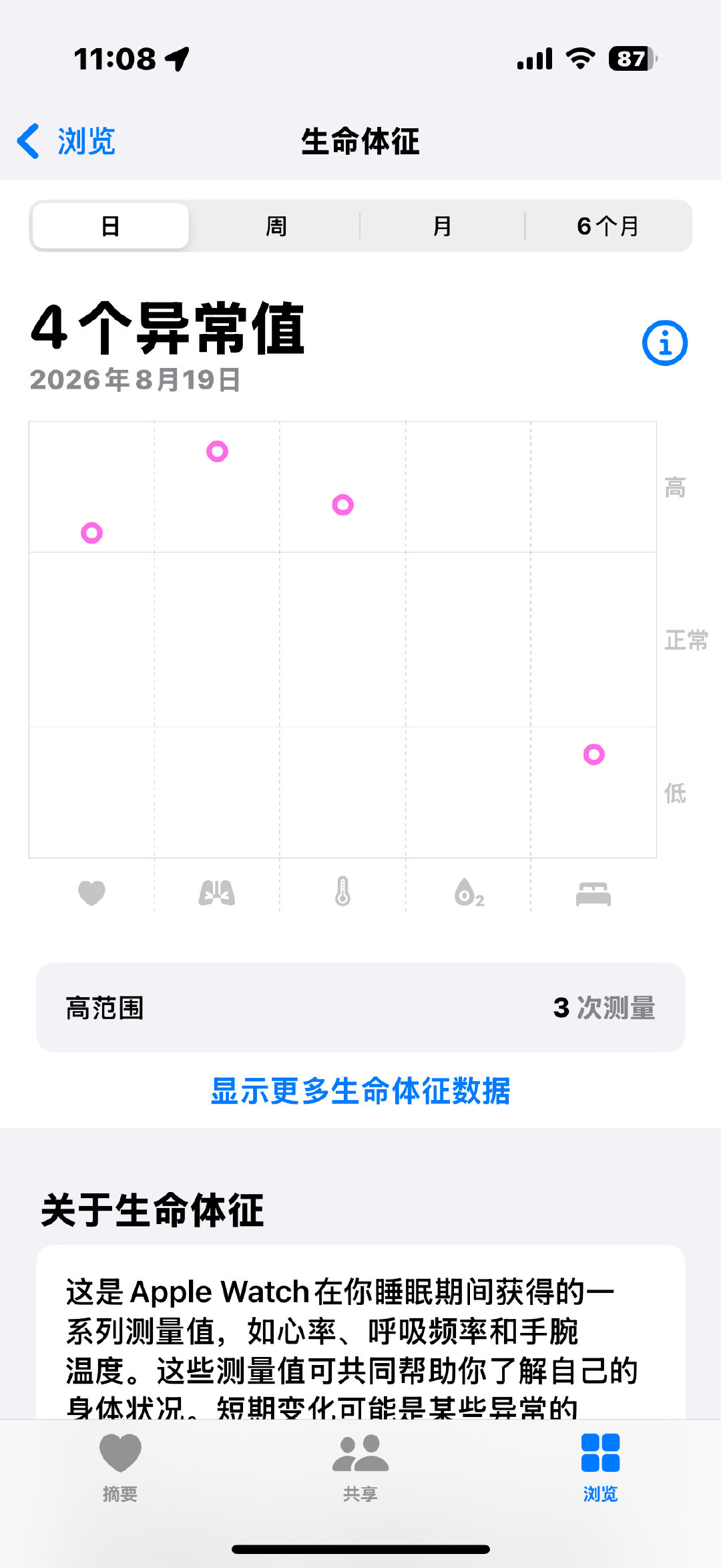 我是不是快死了。。 ​