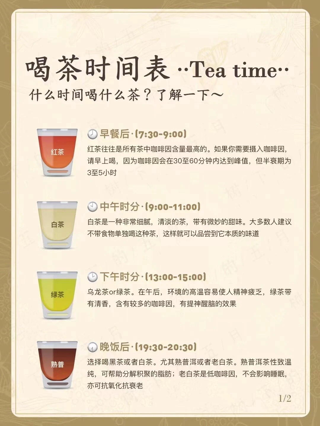 一图读懂最适合喝茶的时间安排。