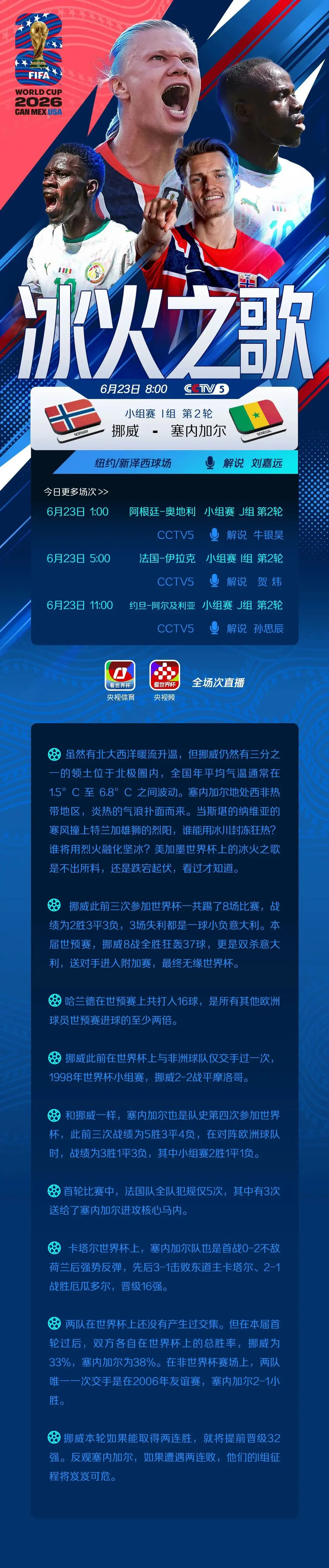 阿根廷、法国、挪威即将登场。 首次参加世界杯的哈兰德梅开二度，帮助挪...