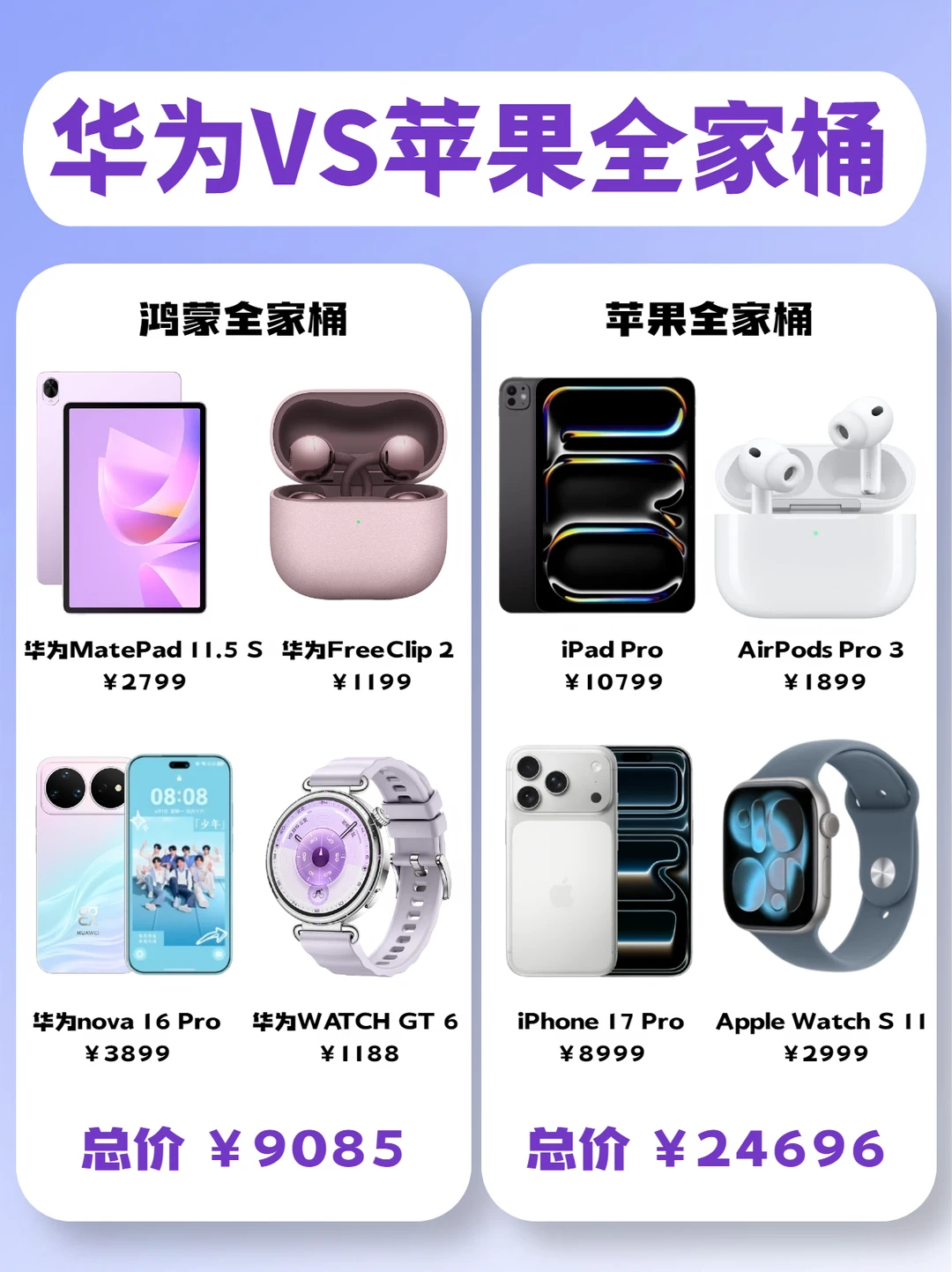 👀一篇看懂！开学季选华为还是苹果全家桶？