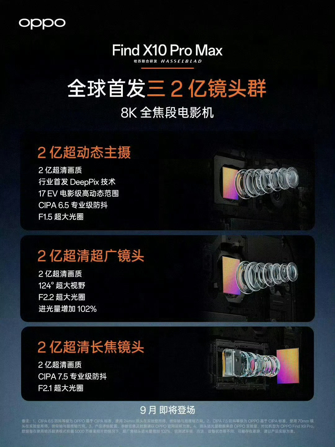 #OPPO三2亿镜头群曝光#行业唯一3颗2亿像素镜头组就位，
主摄、超广角、长焦全部2亿像素，“等于6亿”，这波属于把像素直接堆到天花板 ！ ​