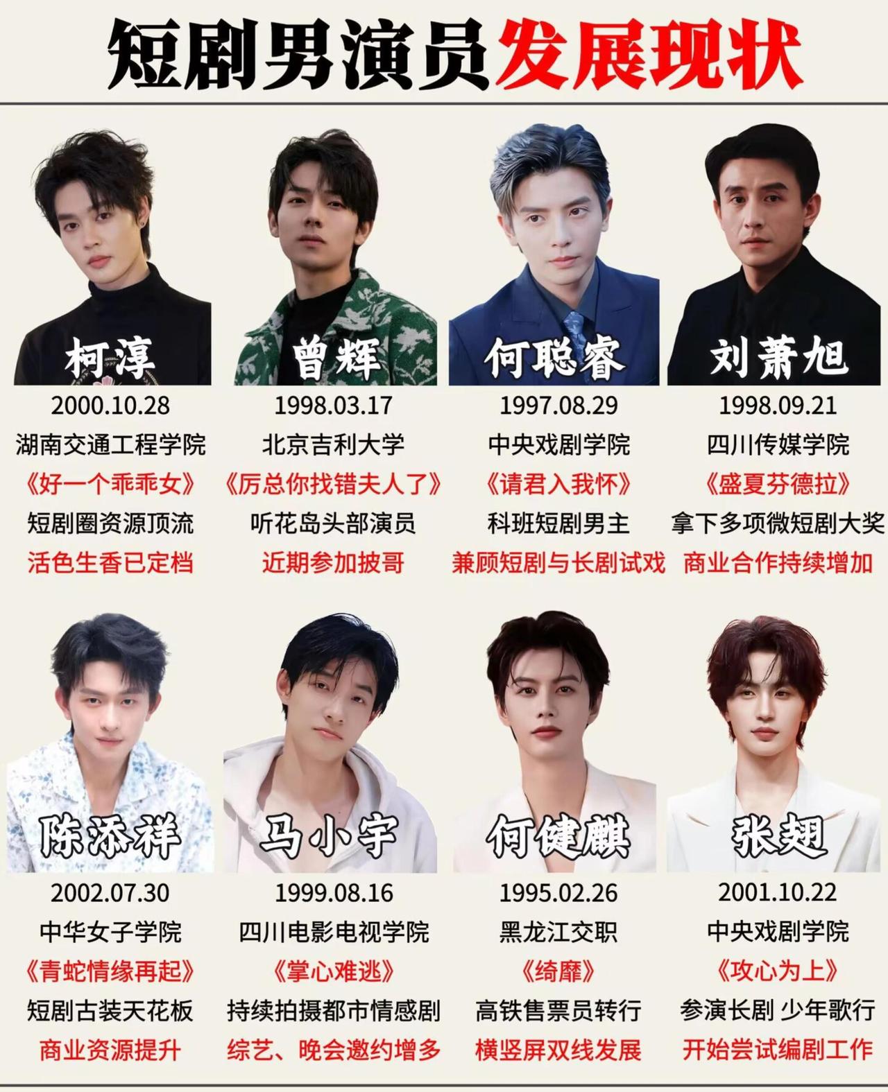 短剧演员的终点，并非继续拍短剧。
柯淳凭借《好一个乖乖女》几十亿播放量成为顶流，随即加入《黎明前他会归来》剧组，与实力派演员和主流制作团队合作。曾辉的《太子爺他過分野》《厲總，你找錯夫人了》，何聪睿的《念念有词》《成何體統》，也让他们被更多人所熟知。
以往认为短剧是跳板，拍完后仍需依赖长剧领域。