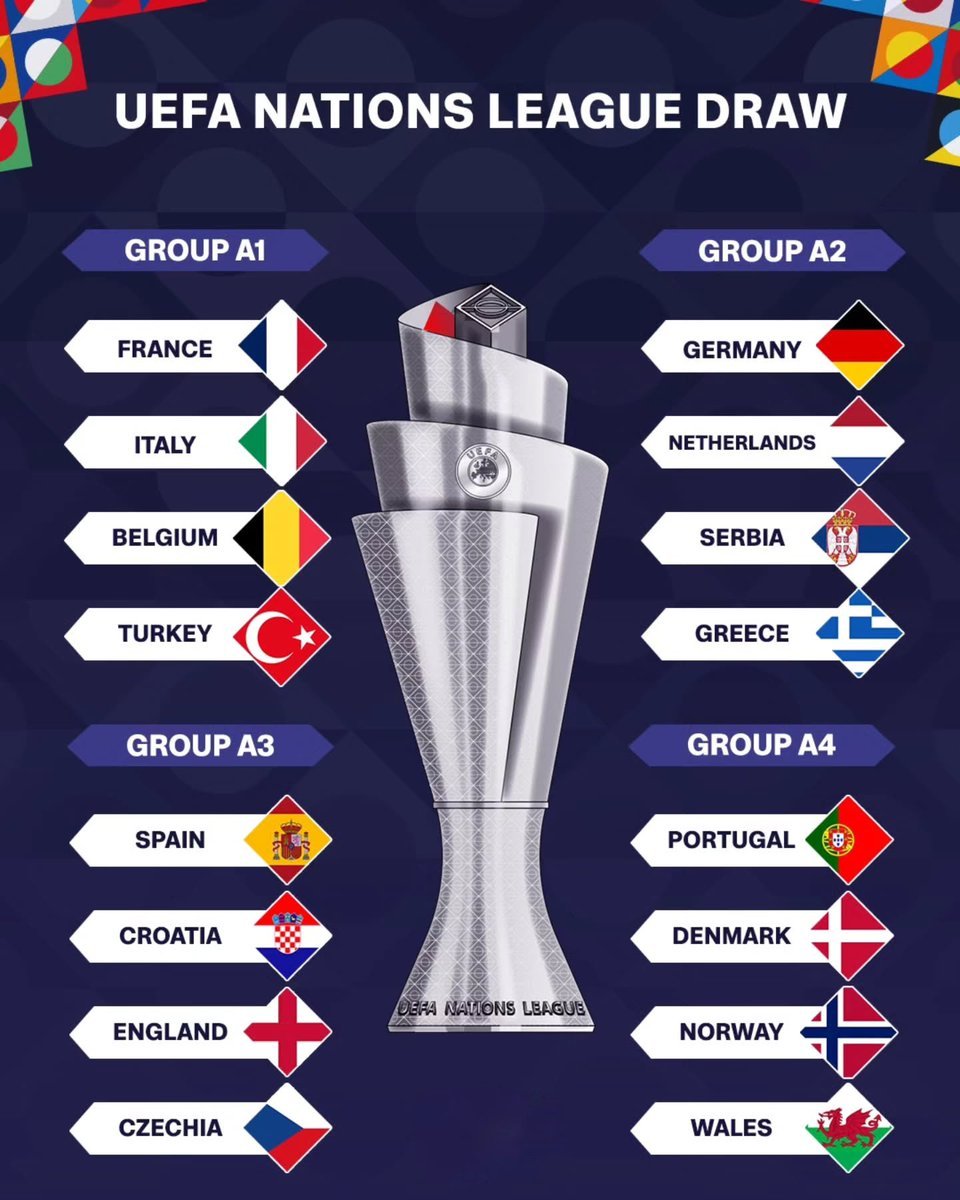 🏆 欧洲国家联赛悄无声息地成为了地球上最具竞争力的国际赛事。  ▪️...