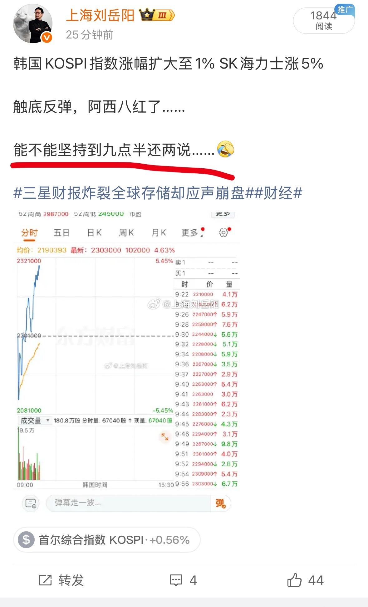 果然……大A一开，韩那边就跳水了[允悲] ​​​