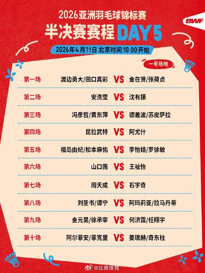 2026年羽毛球亚锦赛半决赛今日打响，冯彦哲/黄东萍、李怡婧/罗徐敏...
