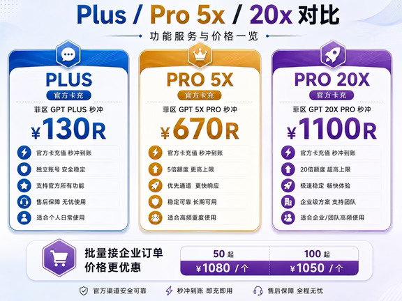 GPT Plus怎么充最香？听劝！别在这上面交学费