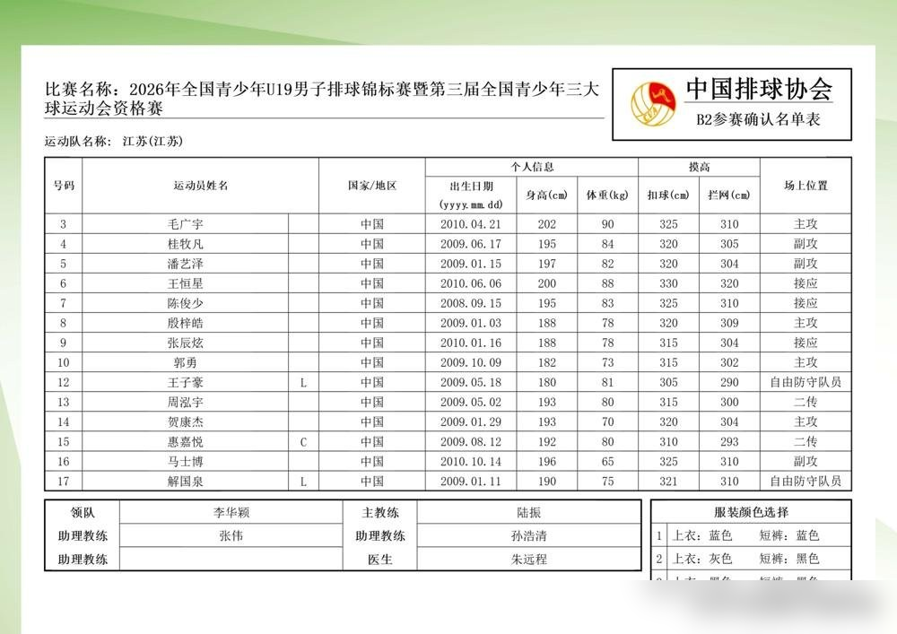 姐姐在北京领奖，弟弟在江苏悄悄离队。
吴梦洁亲弟弟吴俊睿，18岁，身高1米95。放普通人堆里是巨人了，放在顶级男排边攻线上，不够用。
早先教练沈岚就说过，个子没长起来先去练自由人，长高了再回来打主攻。后来身高到了1米95，弹跳爆发力也惊人，队里才让他往边攻方向发展。
结果这才多久，人就从江苏男
