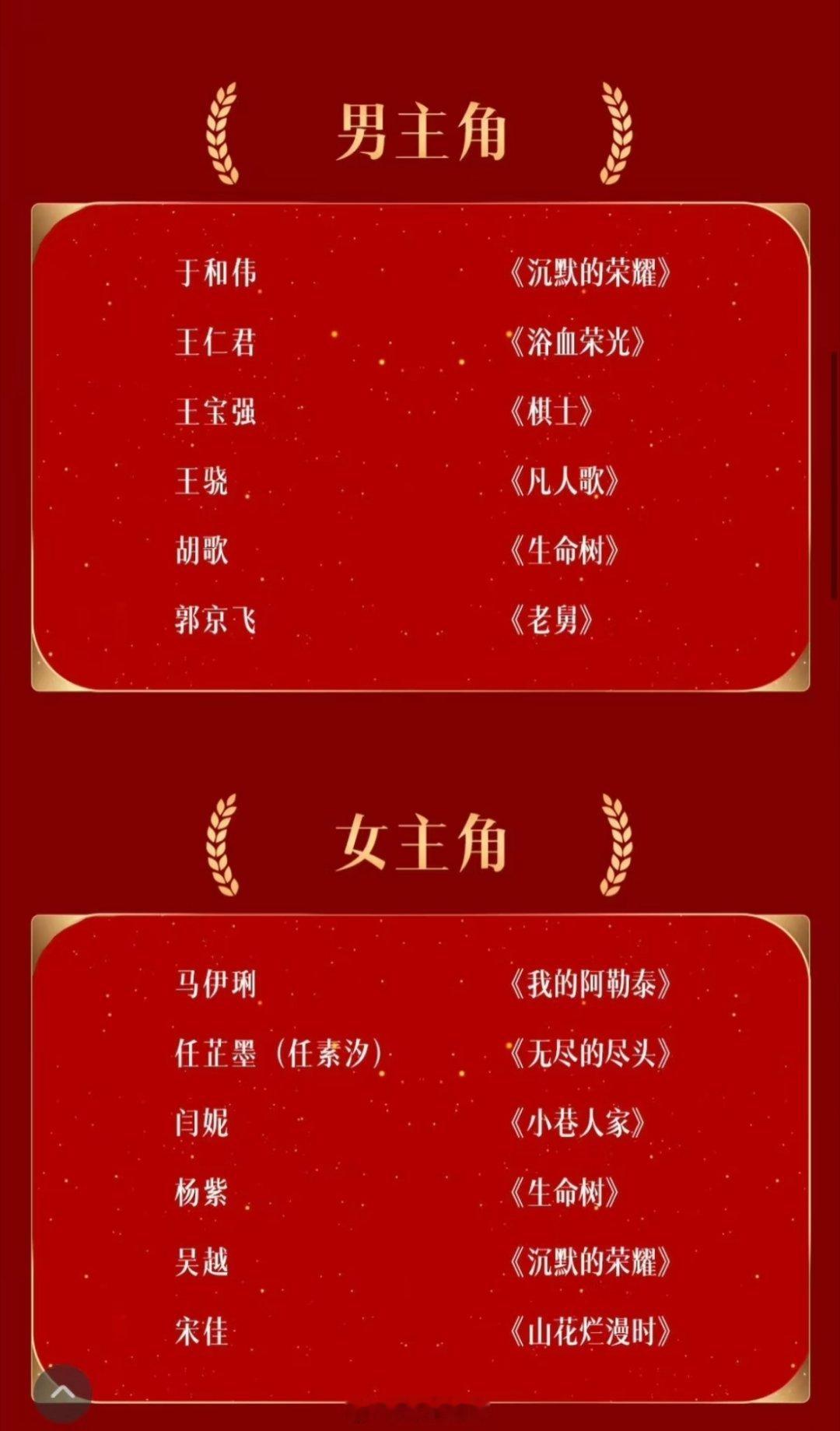 #金鹰奖入围的编剧都有把刷子#【第33届金鹰奖提名深度点评：神仙打架、含金量拉满，生命树全员能打】
 
第33届中国电视金鹰奖提名名单正式公布！国内电视剧公认三大主流奖项：飞天奖、白玉兰奖、金鹰奖，三者各有规则、分量十足。
 
其中白玉兰奖一年一届，竞争快、更迭频繁；飞天奖、金鹰奖两年一届， ​