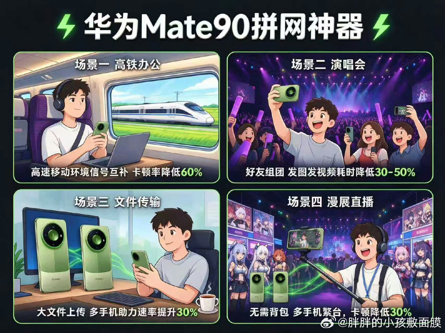 #华为Mate90告别弱网时代# 外出到信号不好的地方，只要身边有其他Mate手机，就能互相分担，维持网络稳定 ​