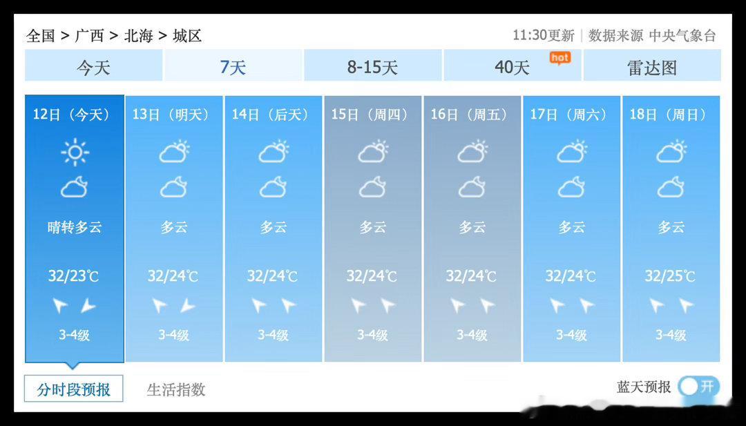 重庆人注意啦！10月12日到18日，广西北海，持续多云晴好，没有台风，没有热带风暴，没有持续强降雨……特别适合阴雨连绵的重庆人去海边游泳，晒太阳……哎！不过，10月19日到26日，广西北海多雨……

10月19日到26日，重庆人，成都人，渝A大军和川A大军，不适合去广西北海……更适合去川西，康定，新都 ​