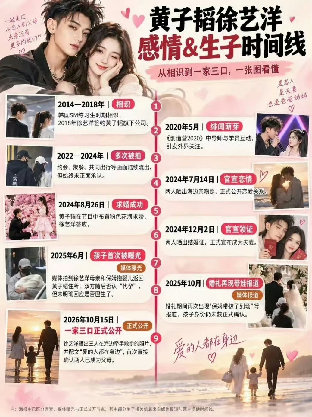 考古旧综画面瞬间破防！网友扒出2024年《萌探》录制花絮，终于看懂那英当年的暖心小动作，圈内果然早就知情🔥
 
视频里徐艺洋下楼梯全程小心翼翼，下意识护住腹部，还特意穿宽松长裙、用披肩遮挡身形，一举一动都格外谨慎。身旁的那英观察力超强，见状立刻自然伸手搀扶，动作温