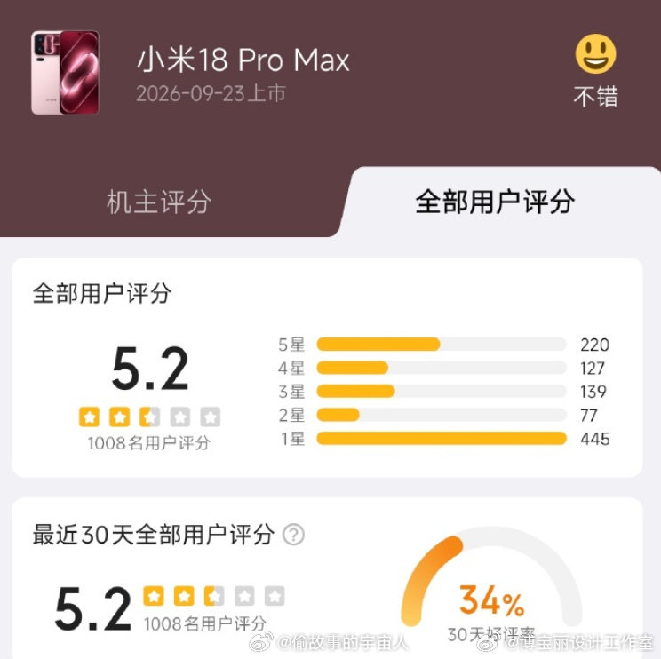 18RroMax挺有意思的评分

谁冲的1星？ ​