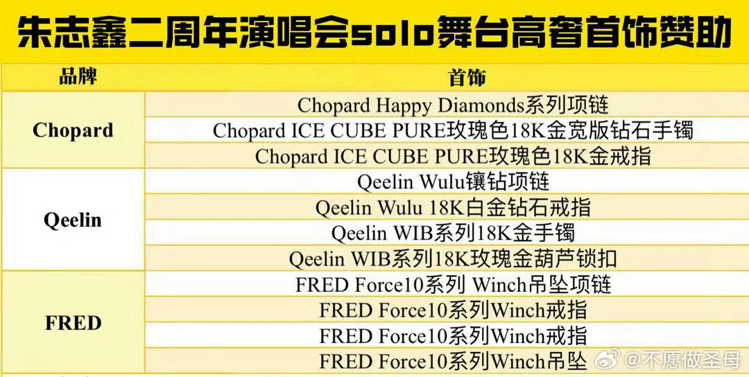 #曝TOP不会解散#朱志鑫单飞其余四个人可以继续开展团体活动[手指比心] ​