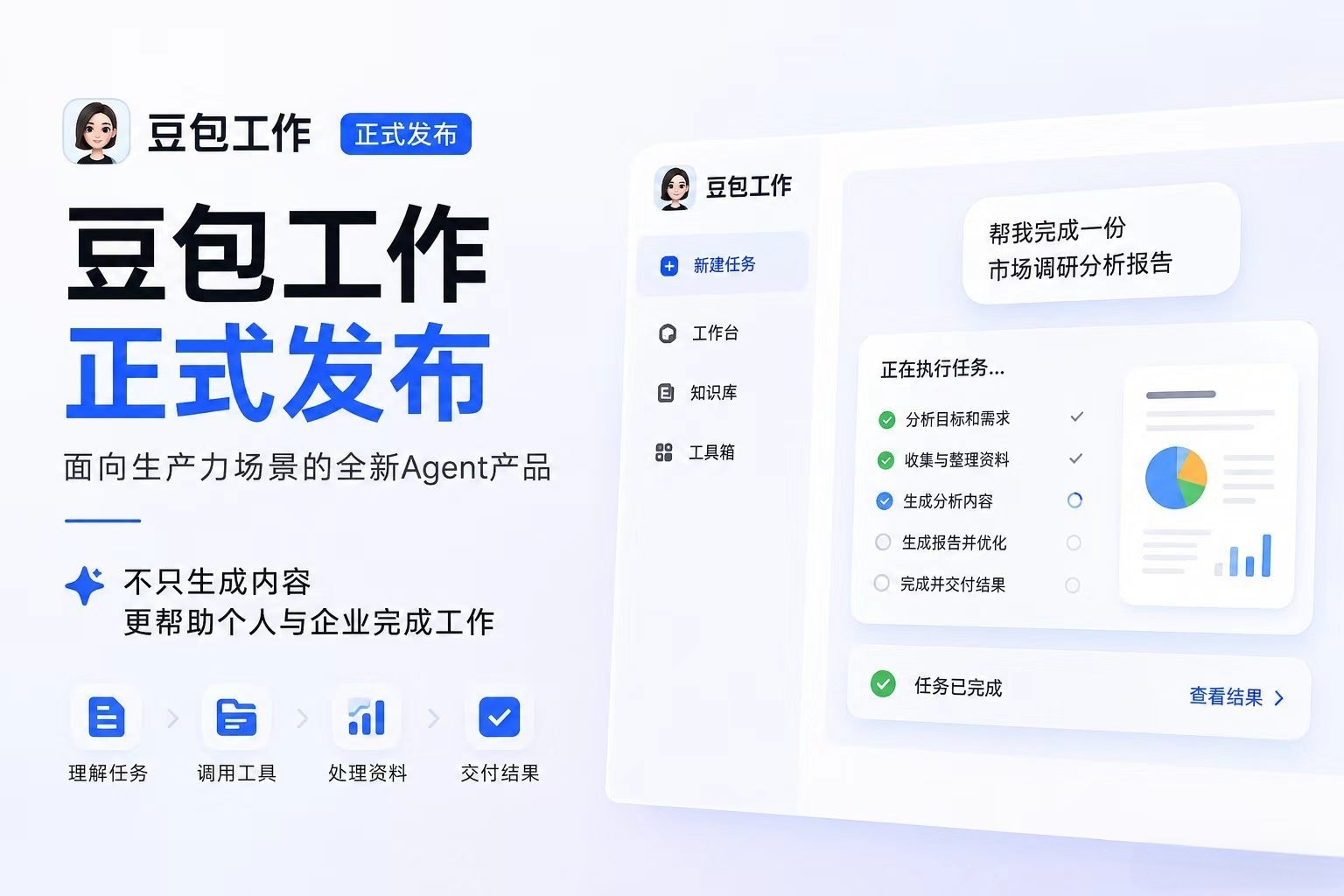 #豆包工作正式发布#用了下，最直观的感受是，它终于不只是生成内容，而是真的能完成工作。

会议纪要、文档整理、写方案、做表格、分析数据，都能直接交结果。核心是它能围绕你的目标自主拆解任务、调用工具，复杂工作流也能持续推进，而且深度打通了飞书，能直接调用聊天记录、会议纪要、日程这些上下 ​