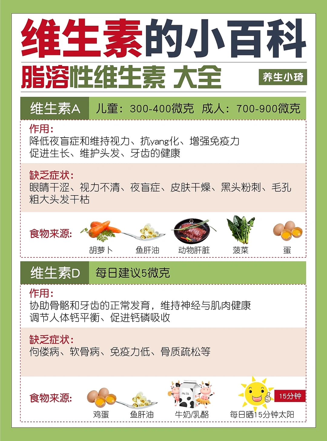 维生素百科全书｜缺乏维生素症状&如何补充