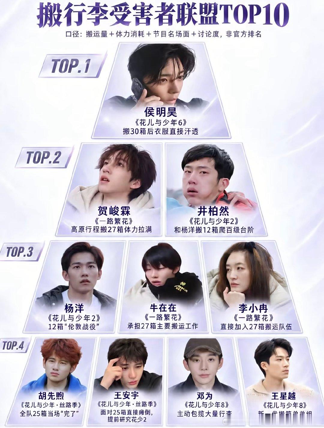 综艺中搬行李受害者联盟top10 ​