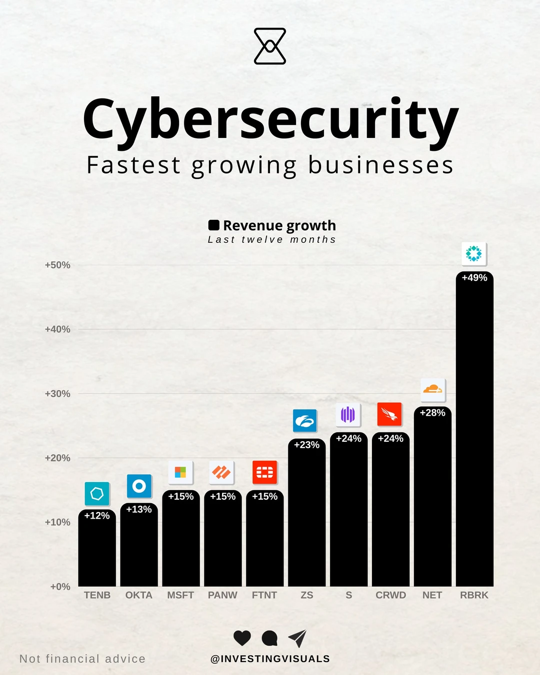 网络安全增长王者榜！12家增速最快的安全公