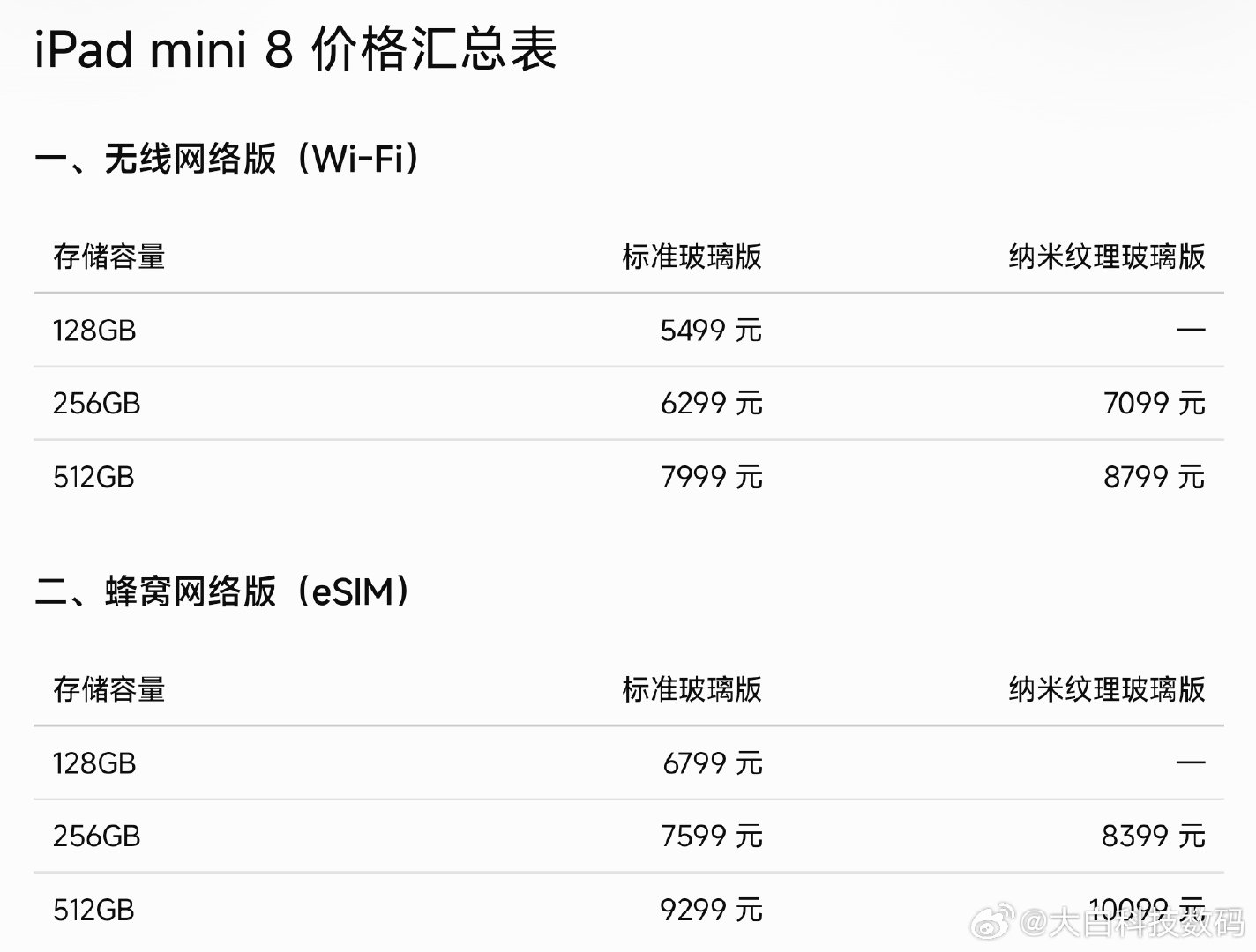 #新款iPadmini发布#新款iPad mini来了，终于换上8.5英寸OLED屏，边框收窄，还支持IP67防水。可惜刷新率依旧是60Hz，而且只有顶配是满血A20 Pro。WiFi版5499元起步，顶配10999元，纳米纹理玻璃、蜂窝版还要额外加价。升级诚意有，但这个定价，大家觉得值吗？#新机来了# ​