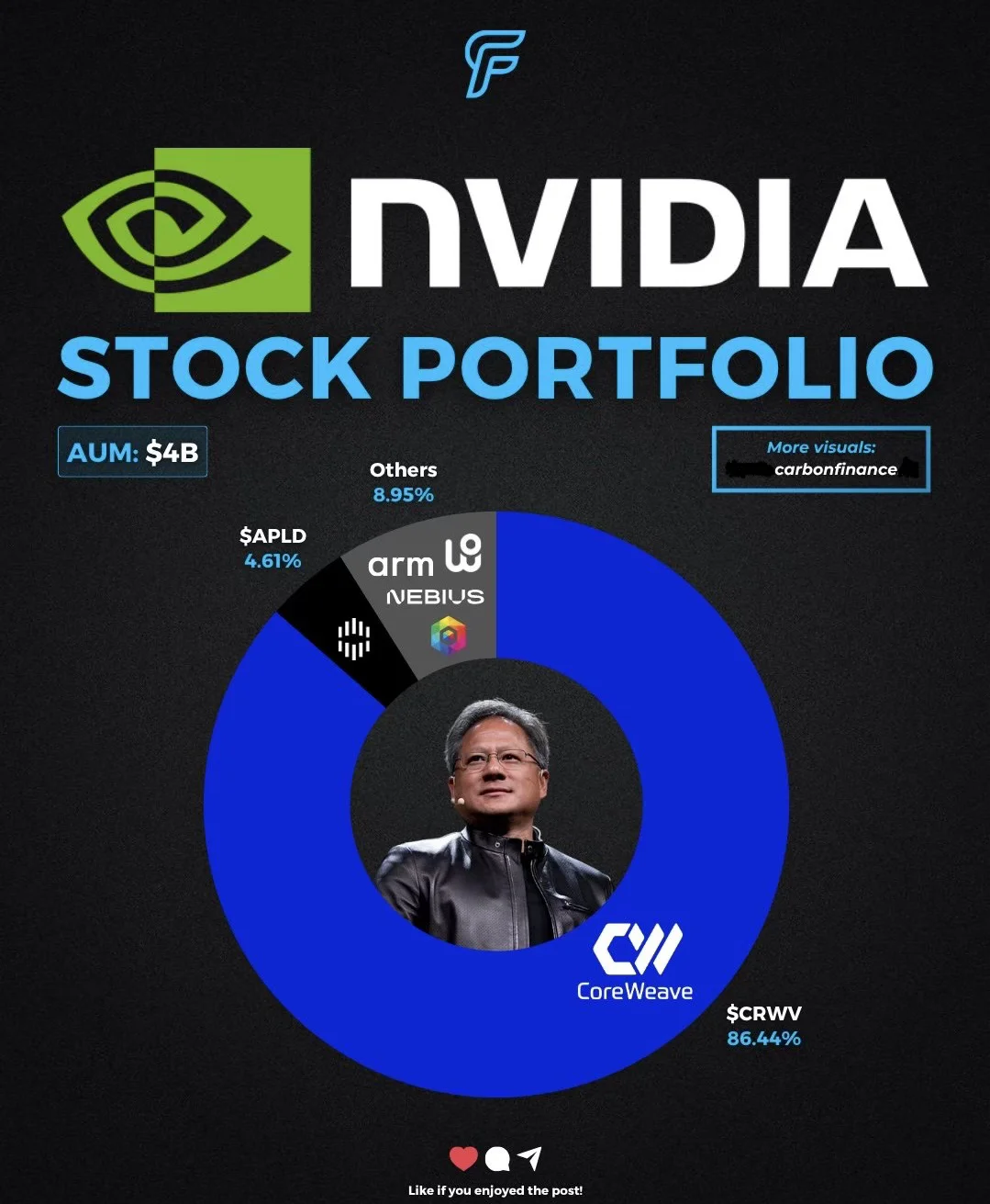 🚀黄仁勋的“账外布局”曝光 英伟达如何用资