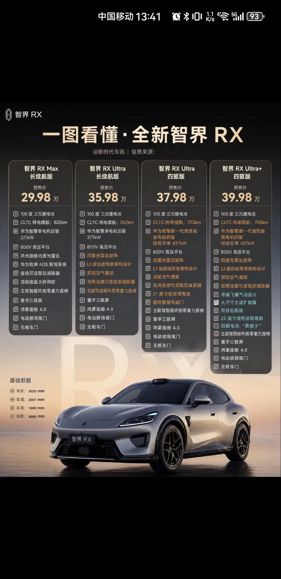 智界RX来了！30万级轿跑SUV，直接把配置拉满
 
鸿蒙智行智界RX正式开启预售，预售价29.98万‑39.98万，这台中大型轿跑SUV一亮相，直接搅动30‑40万高端纯电市场。
 
低趴宽体轿跑造型，由前法拉利设计师操刀，5020mm车长，3000mm超长轴距，俯冲姿态搭配星钻贯穿尾灯，颜值冲击