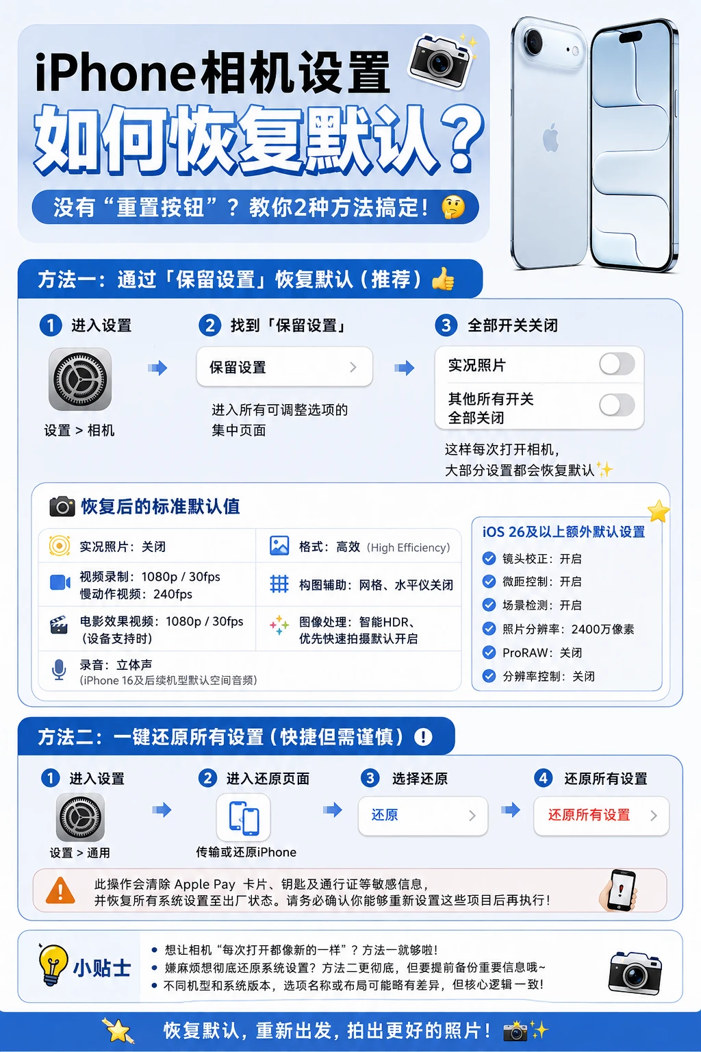 终于有人说清楚如何把iPhone相机恢复默认