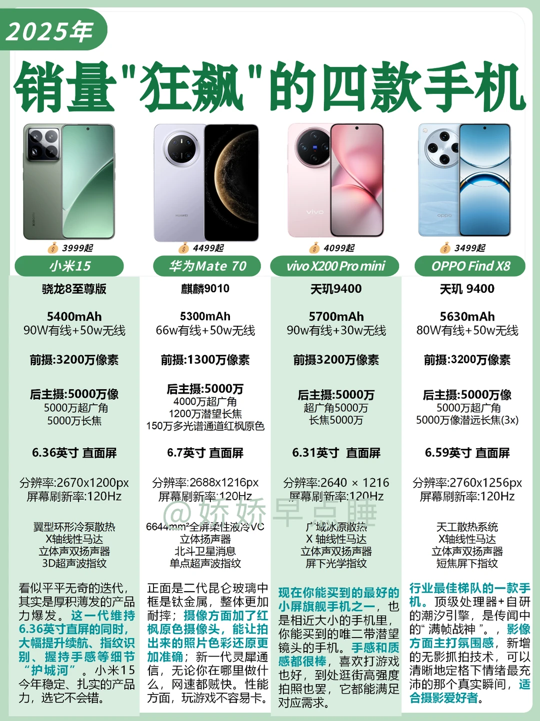 2025销量“狂飙”的四款手机｜盘点系列