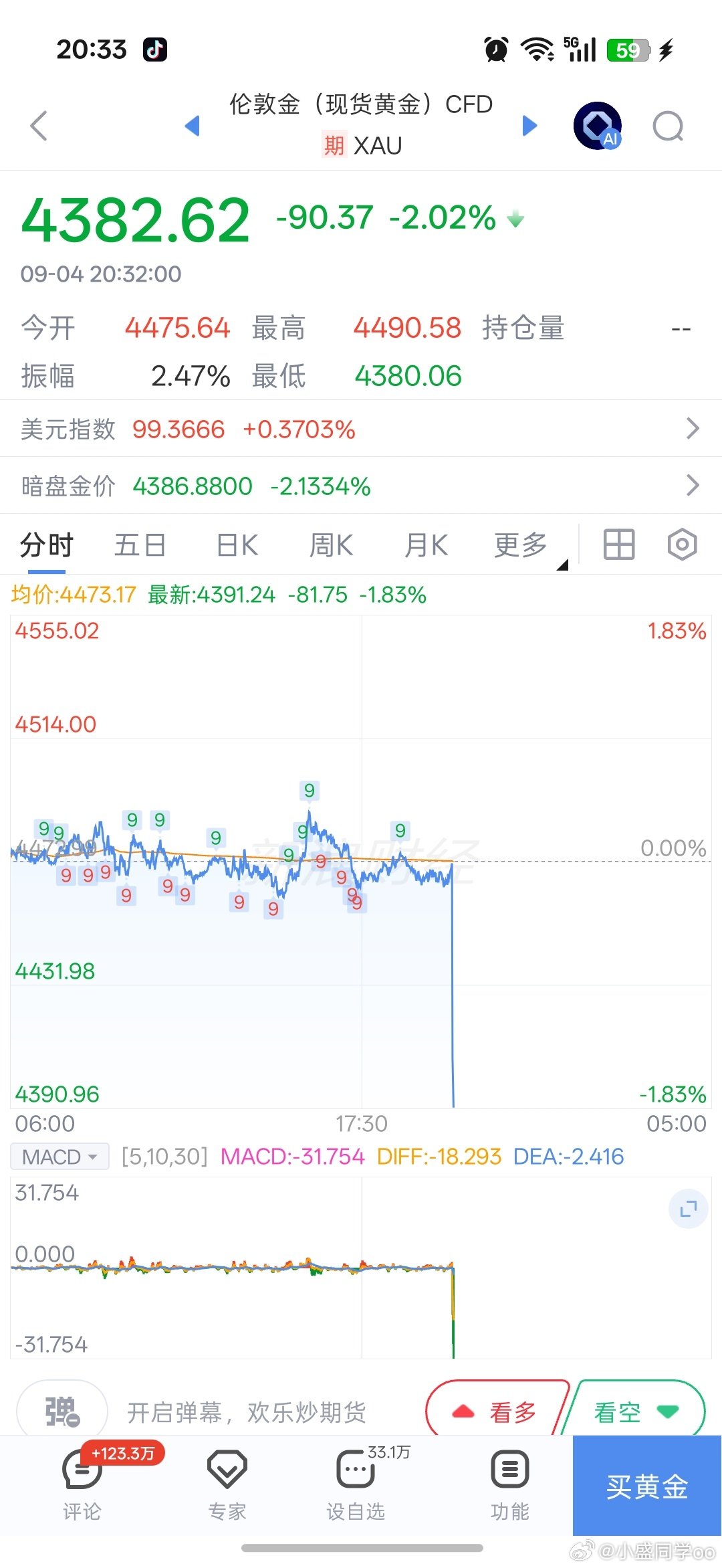 我靠，大非农超预期，黄金直接瀑布杀了吗？ ​