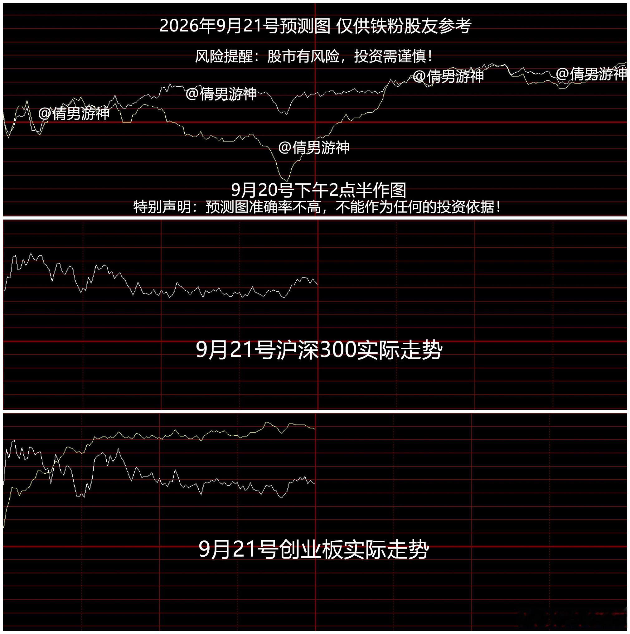 股市午间点评 2026.9.21

1，全市场超4300只个股上涨，赚钱效应还是可以的

其中，科技股继续反弹：

MLCC概念反弹，双星新材涨停，消息面上，MLCC被业内称为“电子工业大米”，AI拉动高容量型号缺货疯涨，部分现货暴涨数倍。进入6月，现货市场进入“一天一价、甚至一小时一价”的火热状态，部分热门型 ​