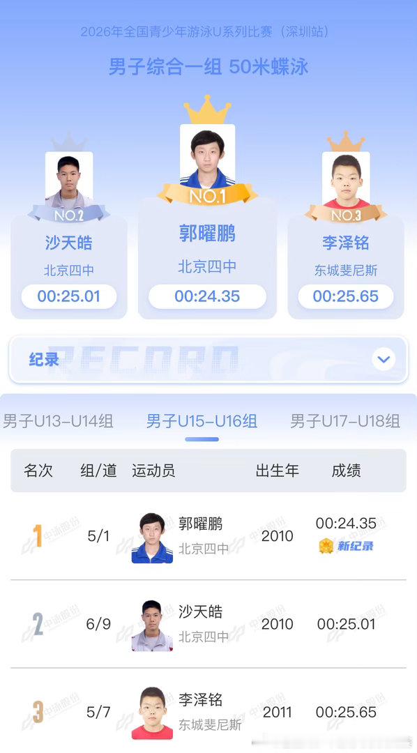 🌊【8.22收官！2026全国青少年游泳U系列赛深圳站第二日战报】 ...